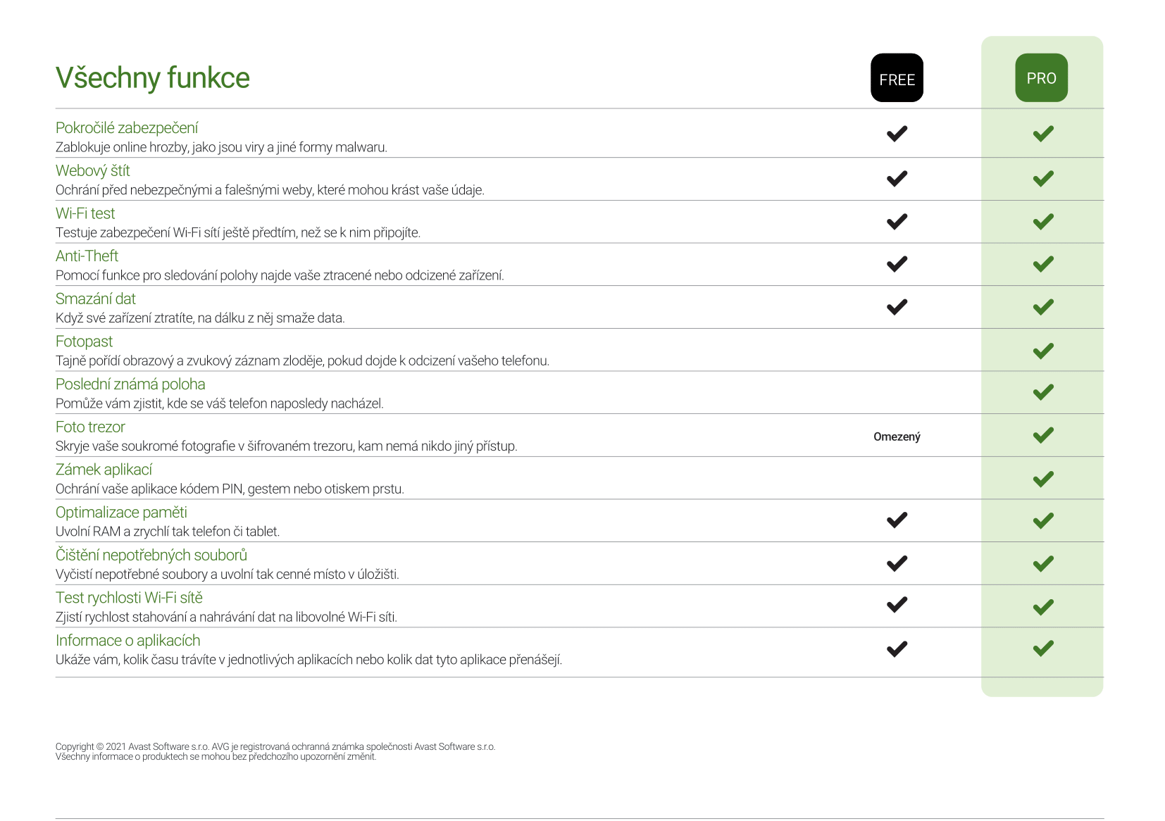 AVG-AntiVirus-Pro-for-Android AVG AntiVirus Pro obrázek v popisu produktu.