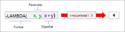 microsoft-excel-2024-nova-funkce-lambda Microsoft Excel 2024 nová funkce LAMBDA